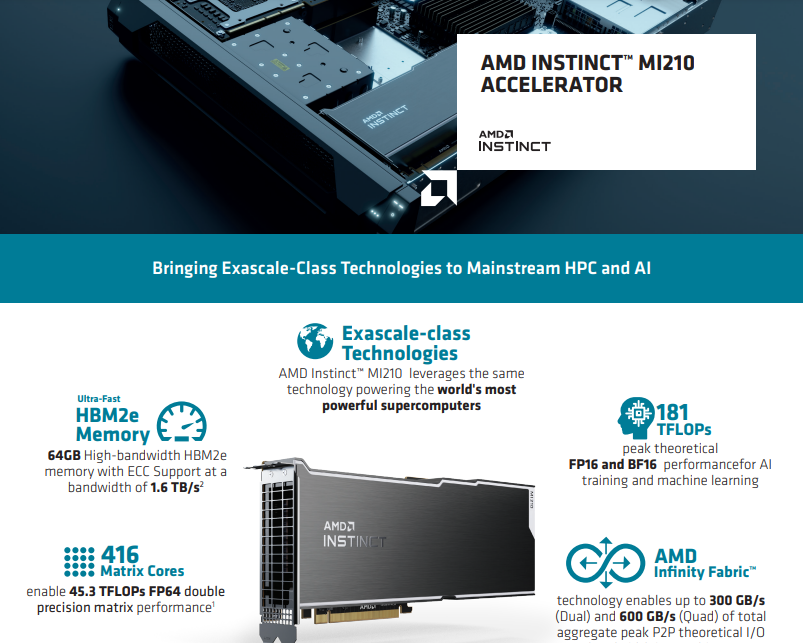 AMD Instinct™ MI210 Infographic